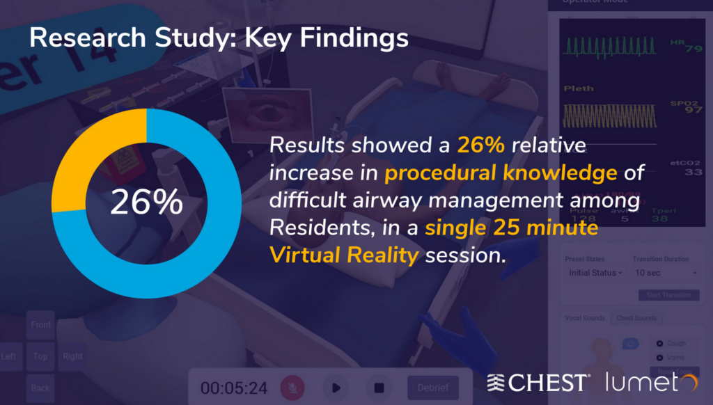 A research infographic highlighting a 26% increase in procedural knowledge of difficult airway management among residents after a single 25-minute VR session.